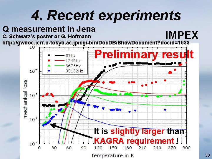 4. Recent experiments Q measurement in Jena IMPEX C. Schwarz’s poster or G. Hofmann