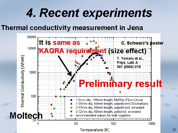 4. Recent experiments Thermal conductivity measurement in Jena C. Schwarz’s poster It is same