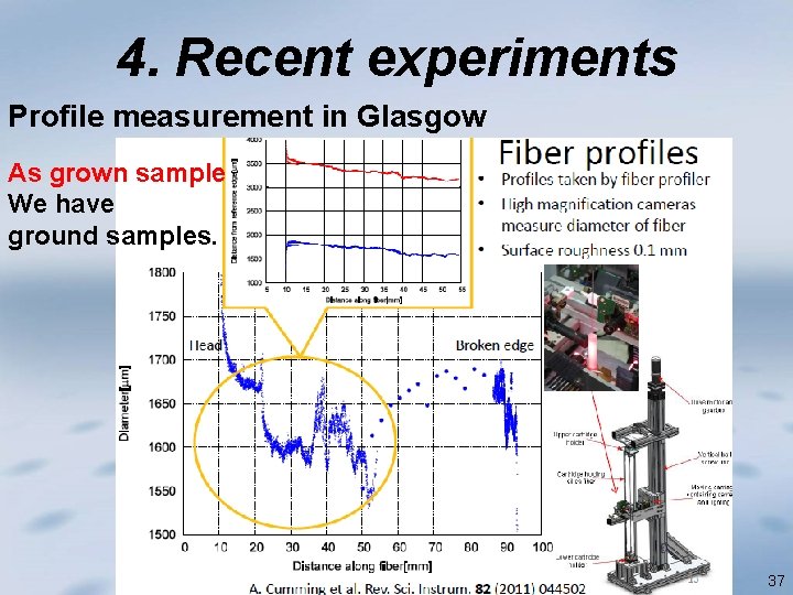 4. Recent experiments Profile measurement in Glasgow As grown sample We have ground samples.