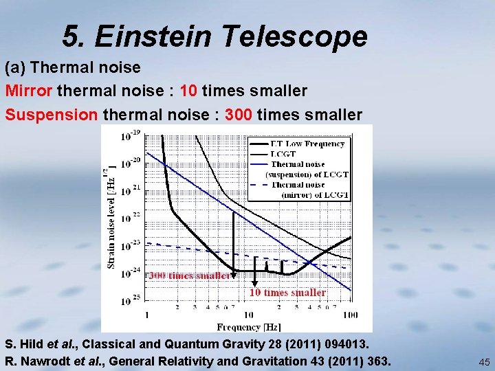 5. Einstein Telescope (a) Thermal noise Mirror thermal noise : 10 times smaller Suspension