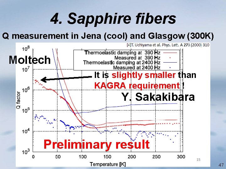 4. Sapphire fibers Q measurement in Jena (cool) and Glasgow (300 K) Moltech It