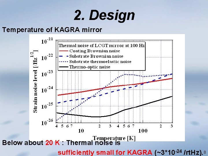2. Design Temperature of KAGRA mirror Below about 20 K : Thermal noise is