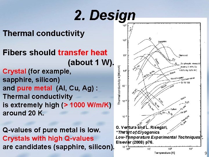 2. Design Thermal conductivity Fibers should transfer heat (about 1 W). Crystal (for example,