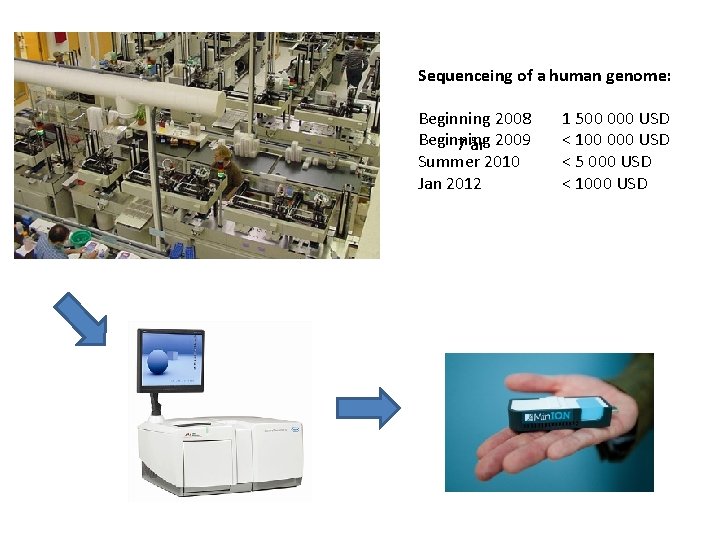 Sequenceing of a human genome: Beginning 2008 Beginning 7 år 2009 Summer 2010 Jan