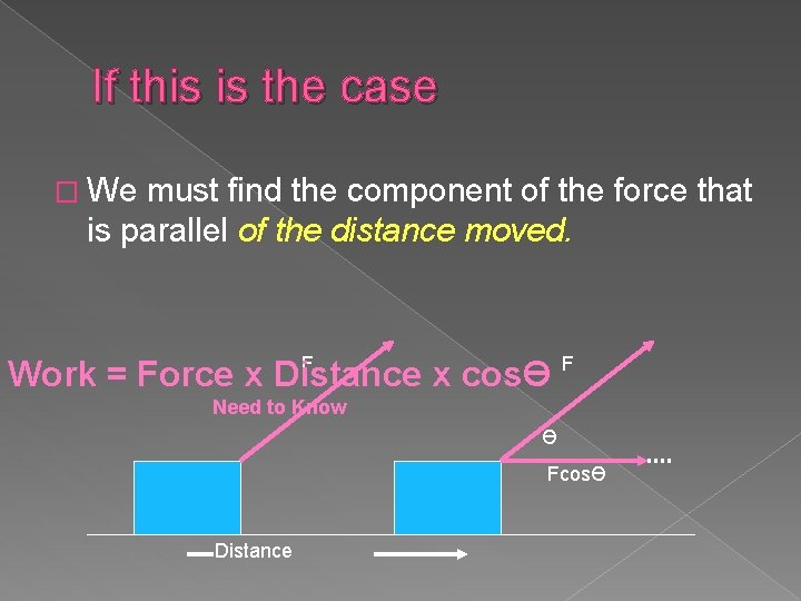 If this is the case � We must find the component of the force