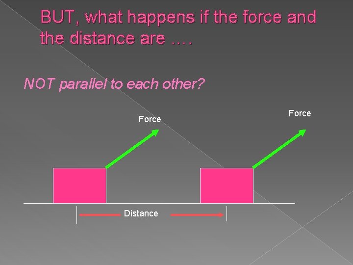 BUT, what happens if the force and the distance are …. NOT parallel to