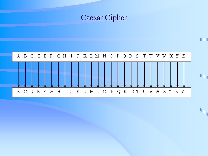 Caesar Cipher A B C D E F G H I J K L Caesar Cipher A B C D E F G H I J K L