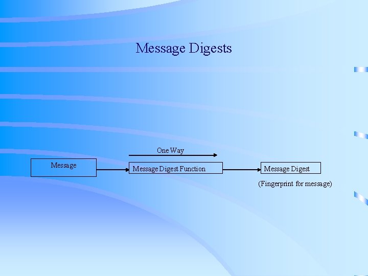 Message Digests One Way Message Digest Function Message Digest (Fingerprint for message) Message Digests One Way Message Digest Function Message Digest (Fingerprint for message)