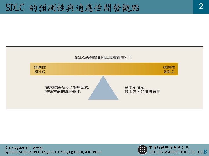 SDLC 的預測性與適應性開發觀點 系統分析與設計，第四版 Systems Analysis and Design in a Changing World, 4 th Edition