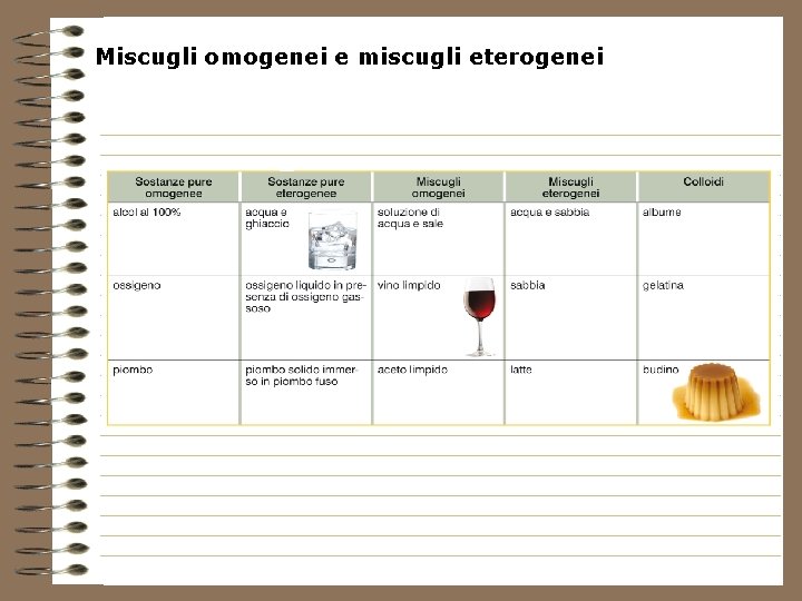 Miscugli omogenei e miscugli eterogenei 