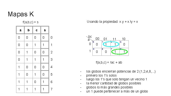 Mapas K Usando la propiedad: x. y + x. !y = x f(a, b,