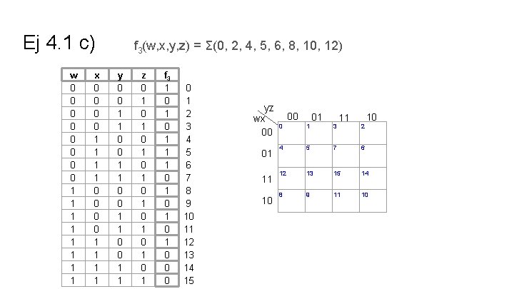 Ej 4. 1 c) w 0 0 0 0 1 1 1 1 x