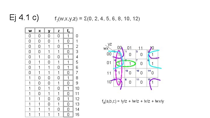 Ej 4. 1 c) w 0 0 0 0 1 1 1 1 x