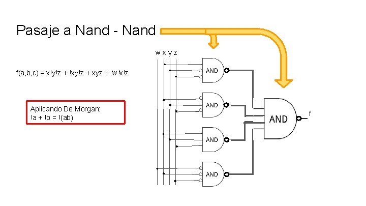 Pasaje a Nand - Nand wxyz f(a, b, c) = x!y!z + !xy!z +