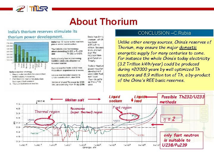 About Thorium CONCLUSION –C. Rubia Unlike other energy sources, China’s reserves of Thorium, may