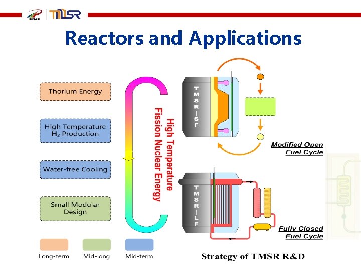 Reactors and Applications 