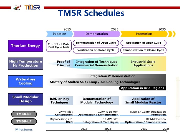  TMSR Schedules 