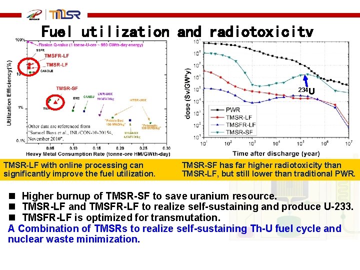 Fuel utilization and radiotoxicity 234 U TMSR-LF with online processing can significantly improve the