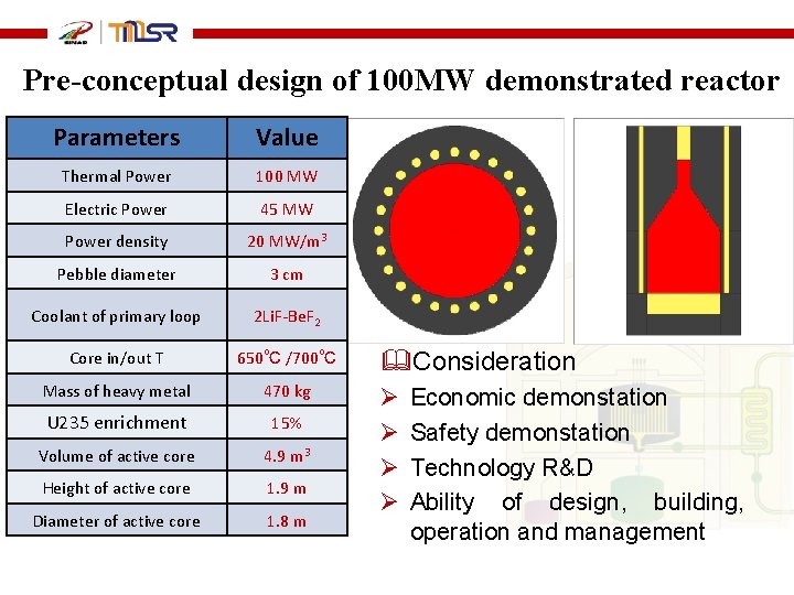 Pre-conceptual design of 100 MW demonstrated reactor Parameters Value Thermal Power 100 MW Electric