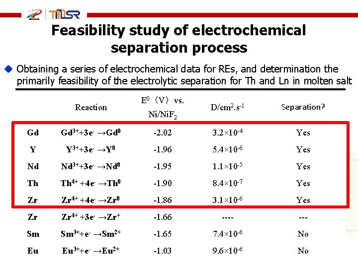 Feasibility study of electrochemical separation process u Obtaining a series of electrochemical data for