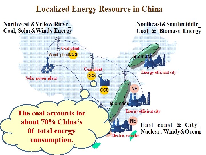 The coal accounts for about 70% China‘s 0 f total energy consumption. 