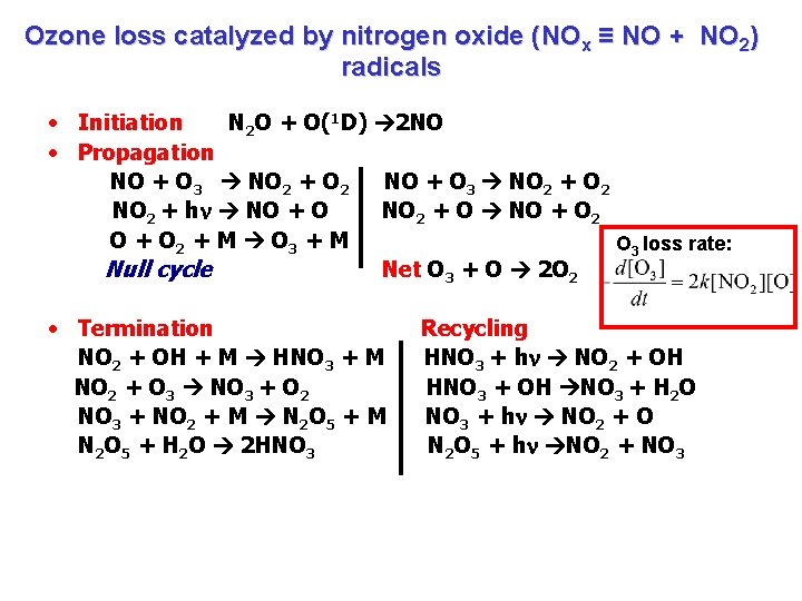 Ozone loss catalyzed by nitrogen oxide (NOx ≡ NO + NO 2) radicals •