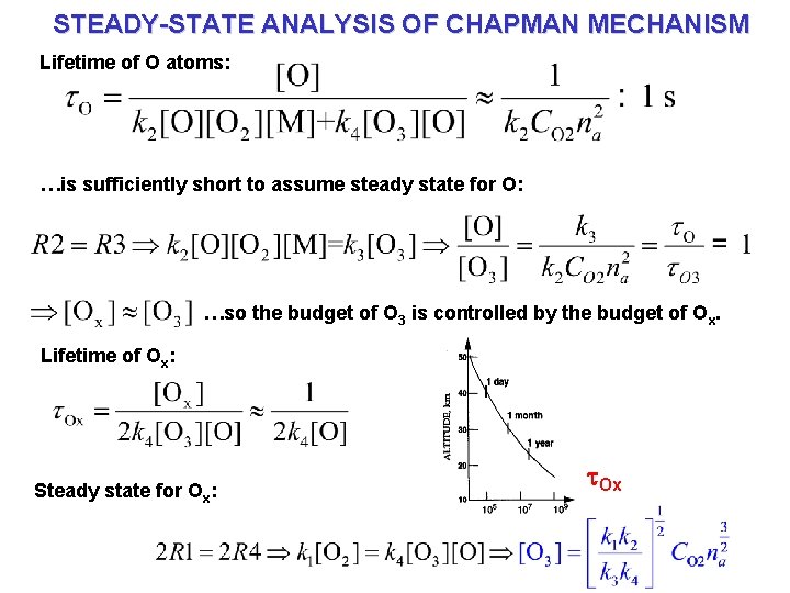 STEADY-STATE ANALYSIS OF CHAPMAN MECHANISM Lifetime of O atoms: …is sufficiently short to assume