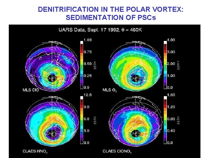 DENITRIFICATION IN THE POLAR VORTEX: SEDIMENTATION OF PSCs 