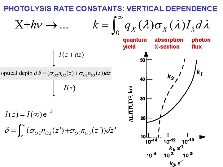PHOTOLYSIS RATE CONSTANTS: VERTICAL DEPENDENCE quantum yield absorption X-section photon flux 