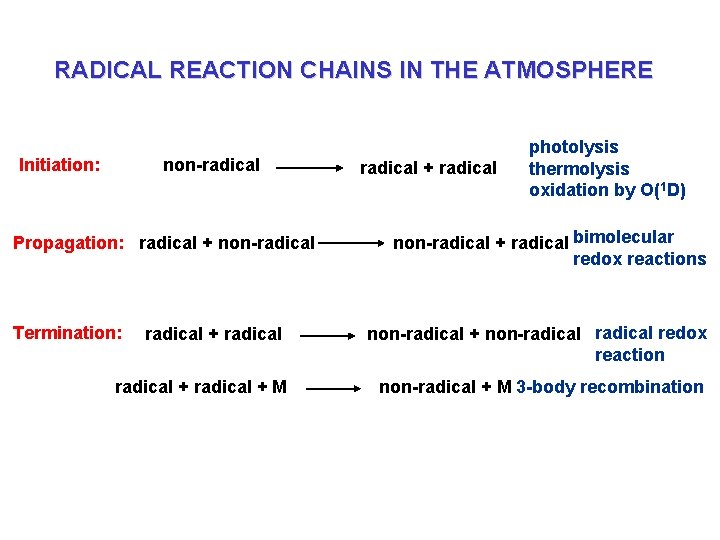 RADICAL REACTION CHAINS IN THE ATMOSPHERE Initiation: non-radical Propagation: radical + non-radical Termination: radical