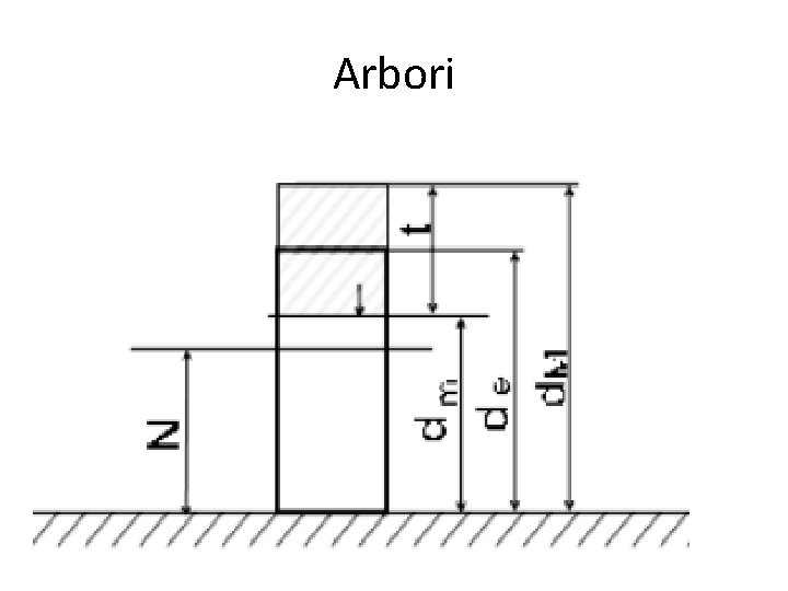 Arbori 