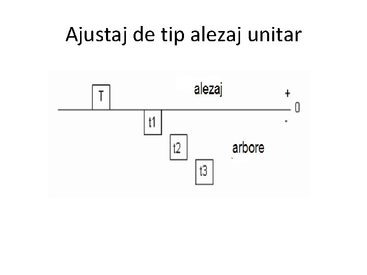 Ajustaj de tip alezaj unitar 