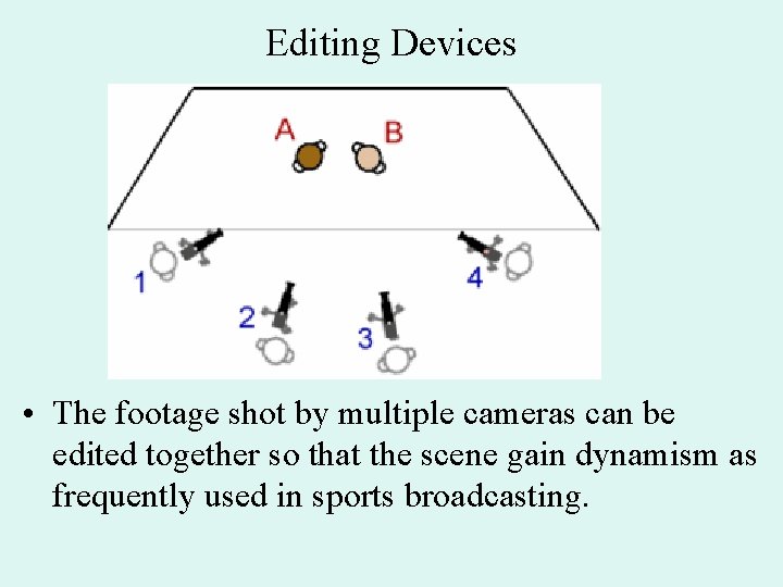 Editing Devices • The footage shot by multiple cameras can be edited together so