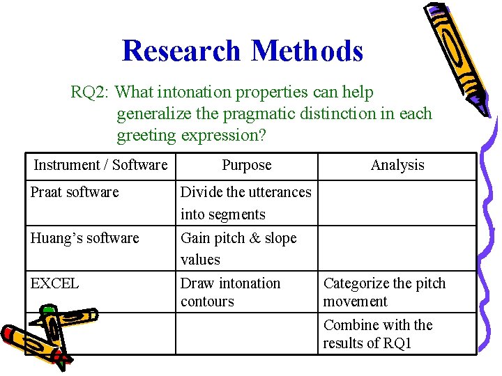 Research Methods RQ 2: What intonation properties can help generalize the pragmatic distinction in