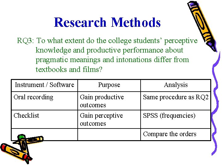 Research Methods RQ 3: To what extent do the college students’ perceptive knowledge and