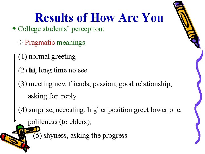 Results of How Are You College students’ perception: Pragmatic meanings (1) normal greeting (2)