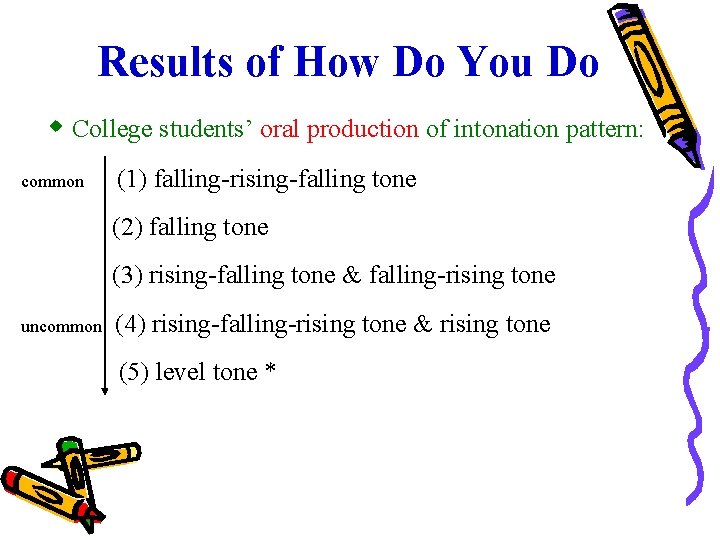 Results of How Do You Do College students’ oral production of intonation pattern: common