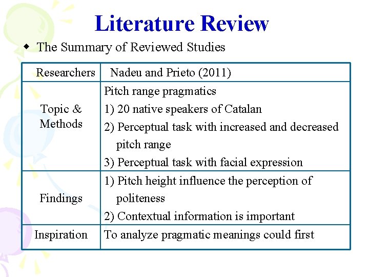 Literature Review The Summary of Reviewed Studies Researchers Topic & Methods Nadeu and Prieto