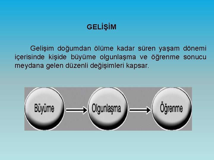 GELİŞİM Gelişim doğumdan ölüme kadar süren yaşam dönemi içerisinde kişide büyüme olgunlaşma ve öğrenme