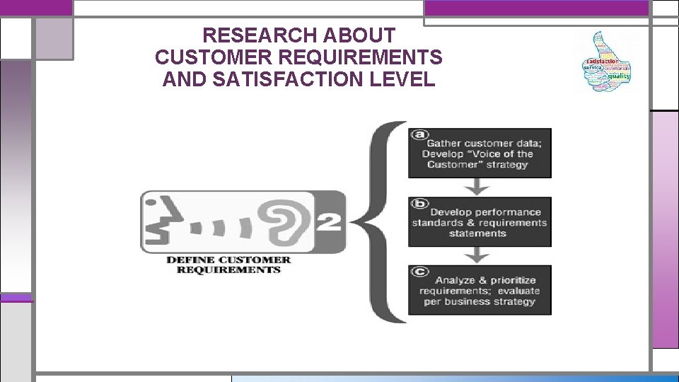 RESEARCH ABOUT CUSTOMER REQUIREMENTS AND SATISFACTION LEVEL 