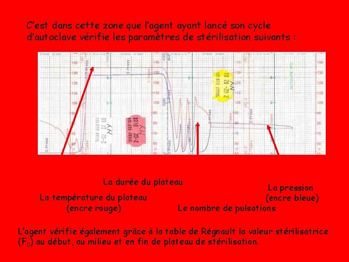 C’est dans cette zone que l’agent ayant lancé son cycle d’autoclave vérifie les paramètres