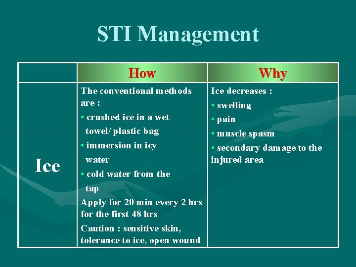STI Management How Ice The conventional methods are : • crushed ice in a
