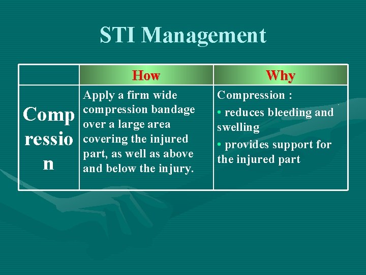 STI Management How Comp ressio n Apply a firm wide compression bandage over a