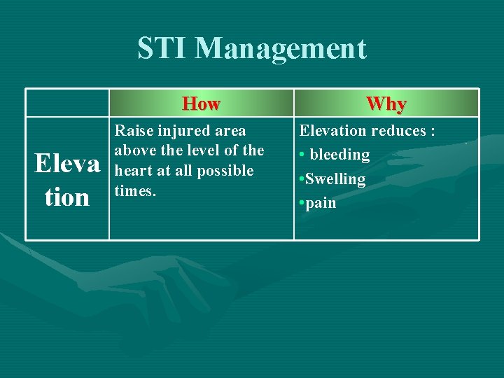 STI Management How Eleva tion Raise injured area above the level of the heart