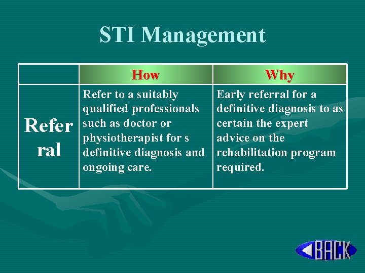 STI Management Refer ral How Why Refer to a suitably qualified professionals such as