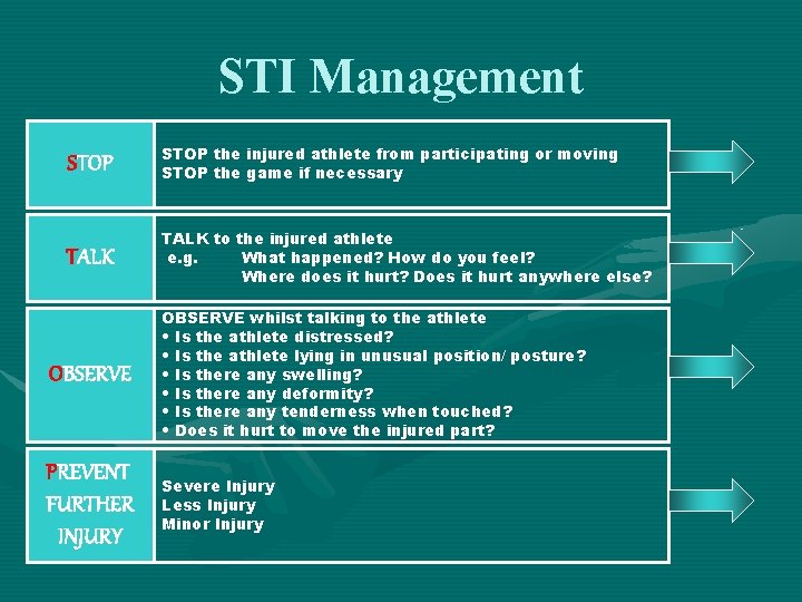STI Management STOP the injured athlete from participating or moving STOP the game if