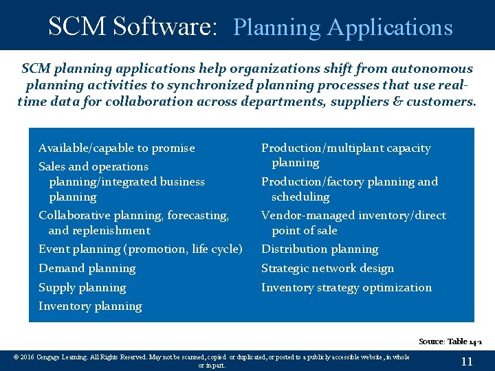 SCM Software: Planning Applications SCM planning applications help organizations shift from autonomous planning activities