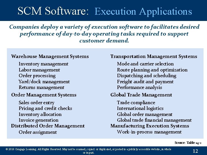 SCM Software: Execution Applications Companies deploy a variety of execution software to facilitates desired