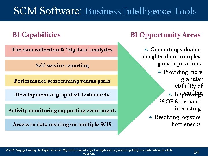 SCM Software: Business Intelligence Tools BI Capabilities The data collection & “big data” analytics