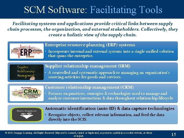 SCM Software: Facilitating Tools Facilitating systems and applications provide critical links between supply chain